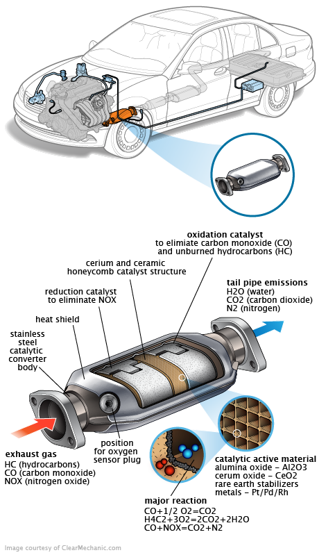 See P04CC repair manual